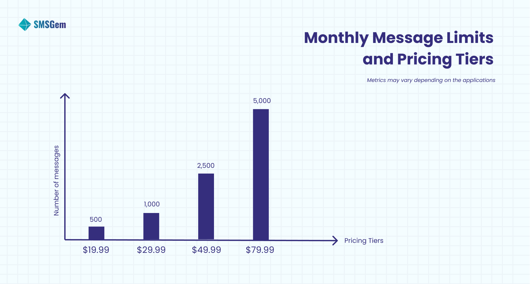Monthly Message Limits and Pricing Tiers